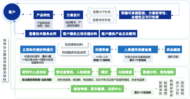 k8凯发人体试食服务流程