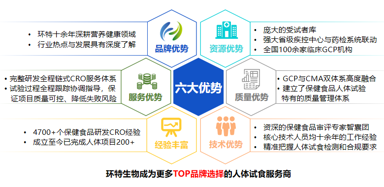 k8凯发人体试食服务六大优势