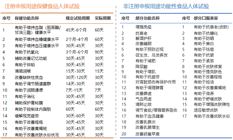 k8凯发人体试食功效评价服务项目