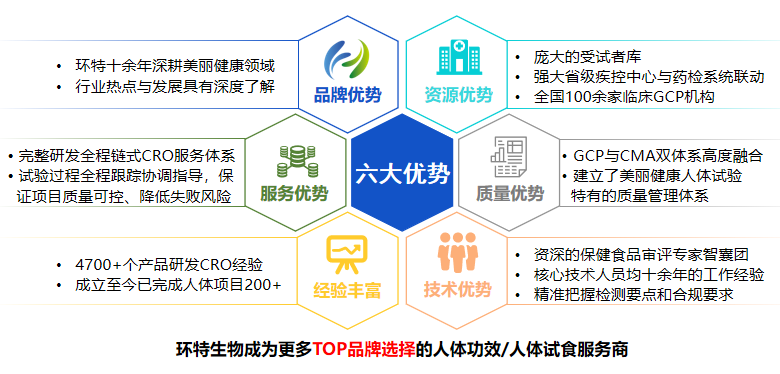 k8凯发人体功效实验服务平台优势